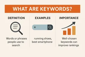 Τύποι λέξεων-κλειδιών: short-tail, long-tail και LSI keywords