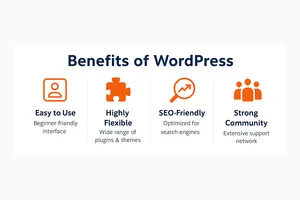 Τα κύρια οφέλη του WordPress – ευελιξία, SEO, υποστήριξη, διαχείριση